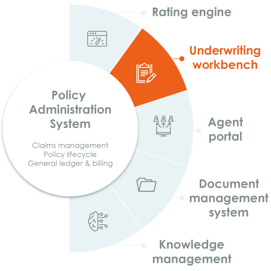 MGA Ecosystems - ImageRight