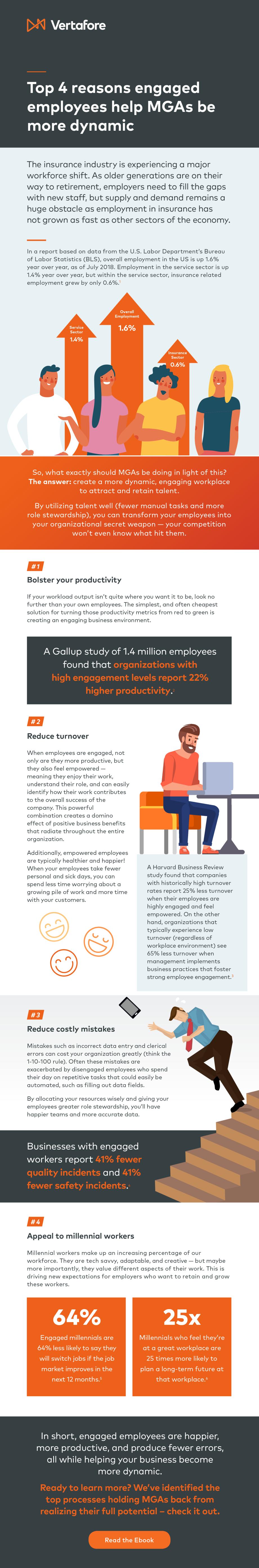 Top 4 reasons engaged employees help MGAs be more dynamic - infographic