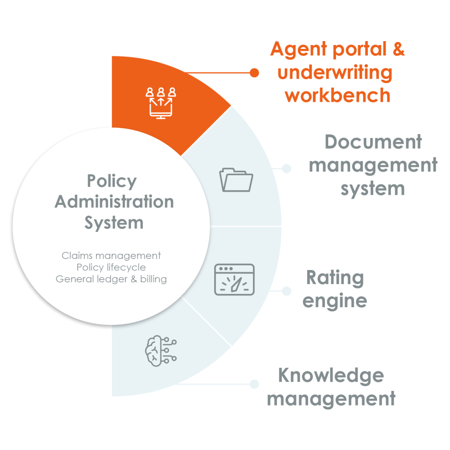 MGA ecosystem agent portal icon