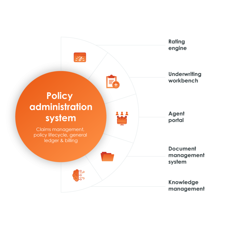 MGA Policy Administration System