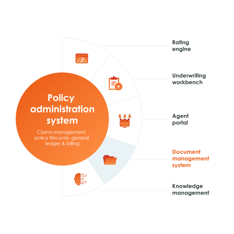 Document Management System
