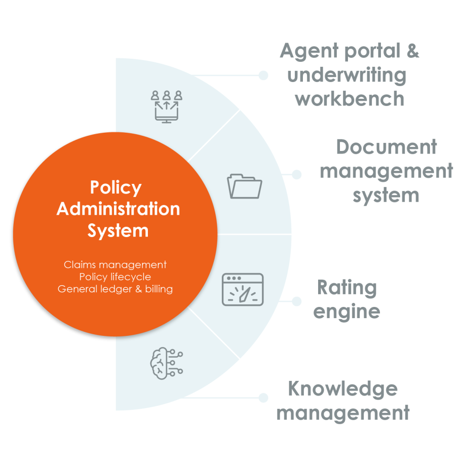 Vertafore's policy administration system