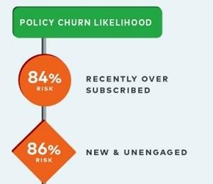 Retention Prediction graphic