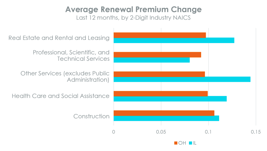 insurance premium benchmarking with insurance analytics data