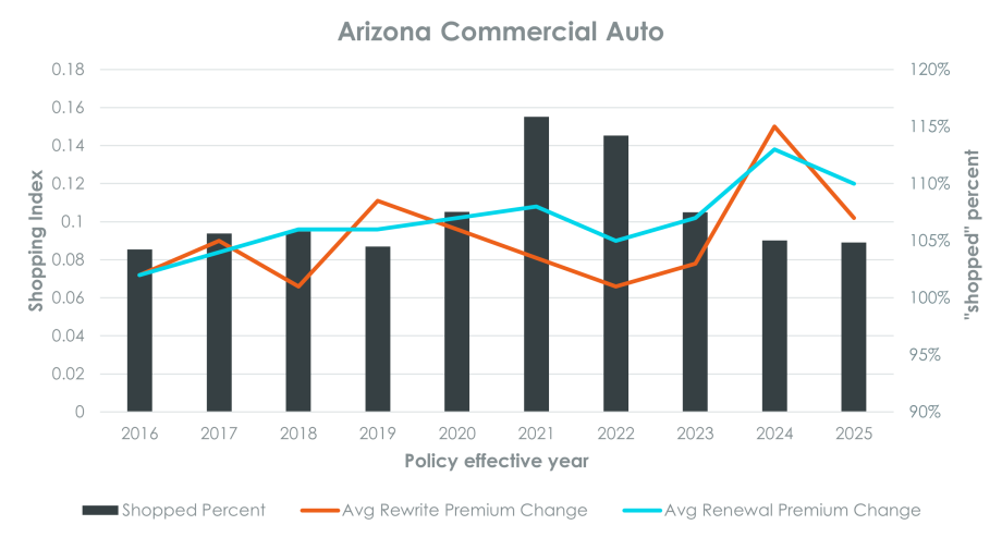 customer churn and shopping index insurance analytics