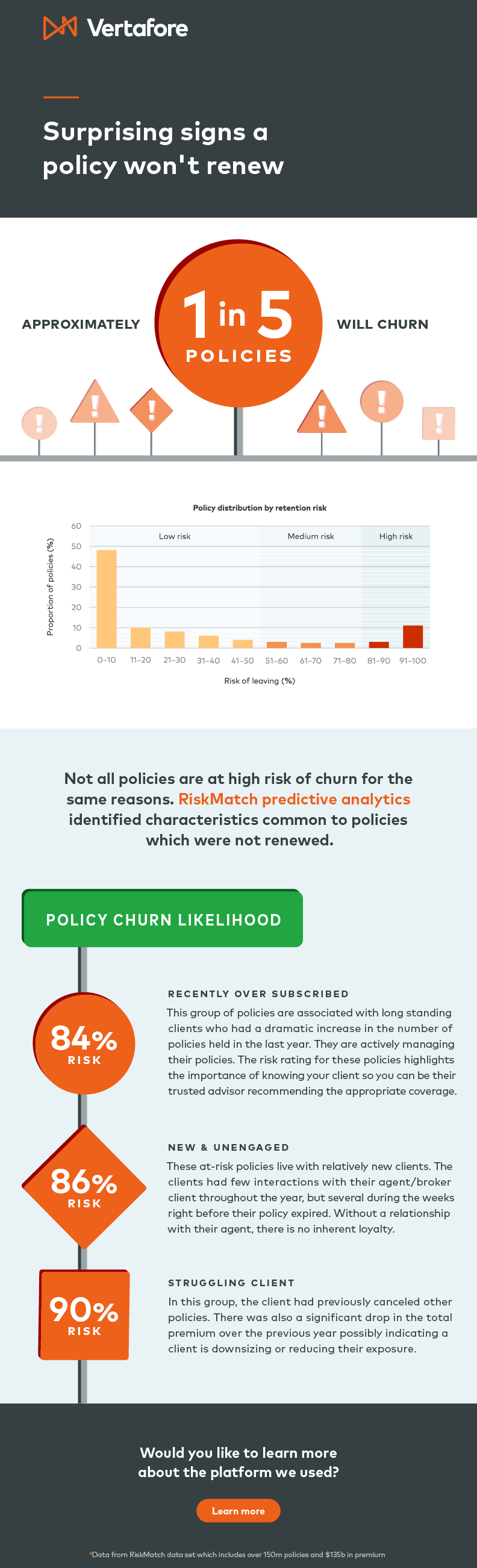 Surprising signs a policy won't renew - RiskMatch infographic