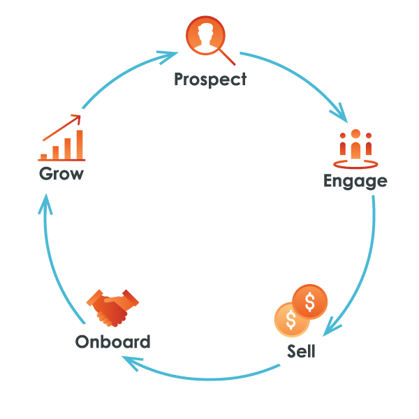 Your sales process shouldn’t operate in a silo