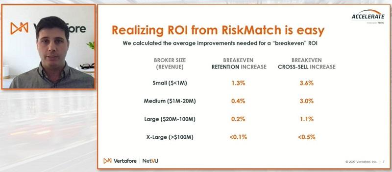 accelerate blog - riskmatch