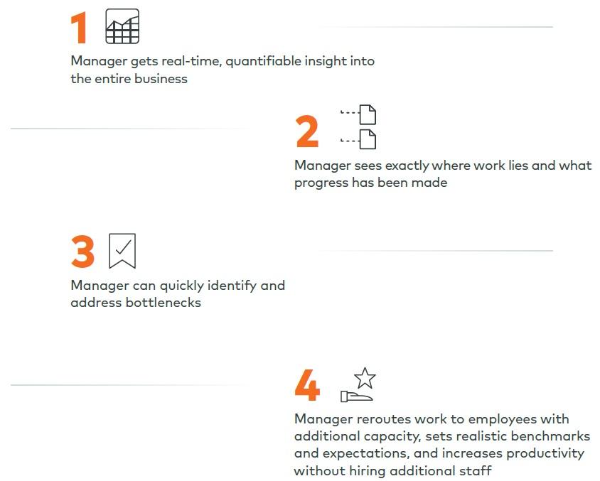 Manager workflow after WorkSmart