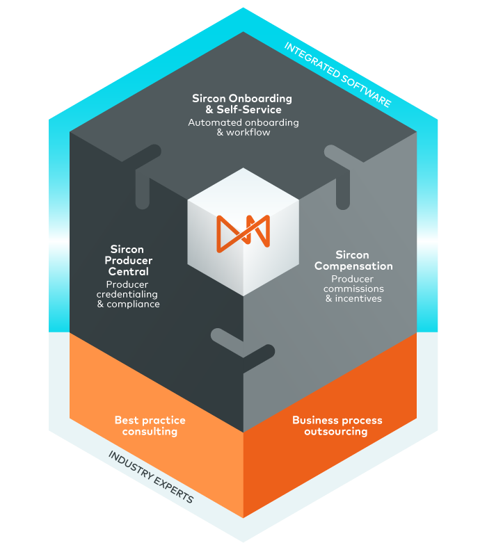 Sircon for Carriers the most powerful distribution management icon