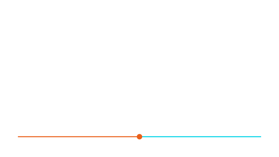 Background image of a line to show a time line for Vertafore's story